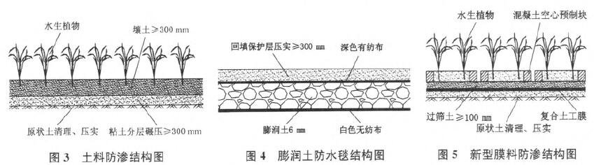 人工湖膨潤土防水毯