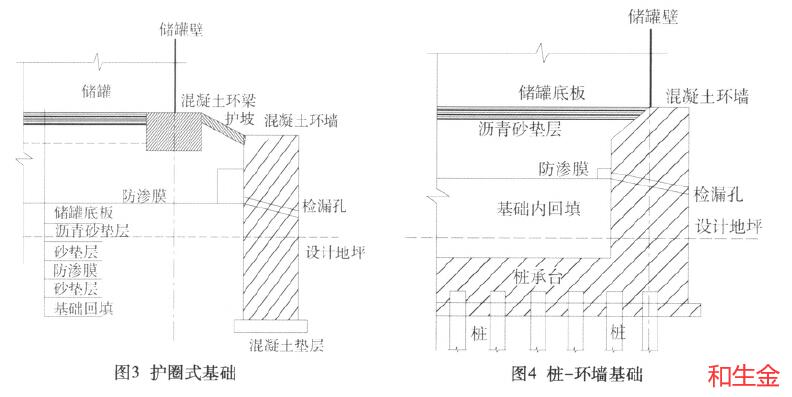 護圈式基礎