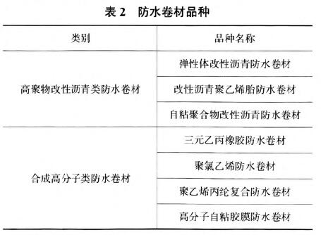 隧道膨潤土防水毯