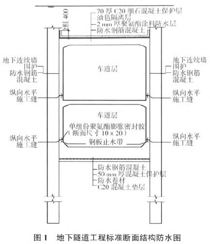 膨潤土防水毯