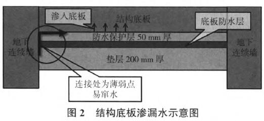 膨潤土防水毯