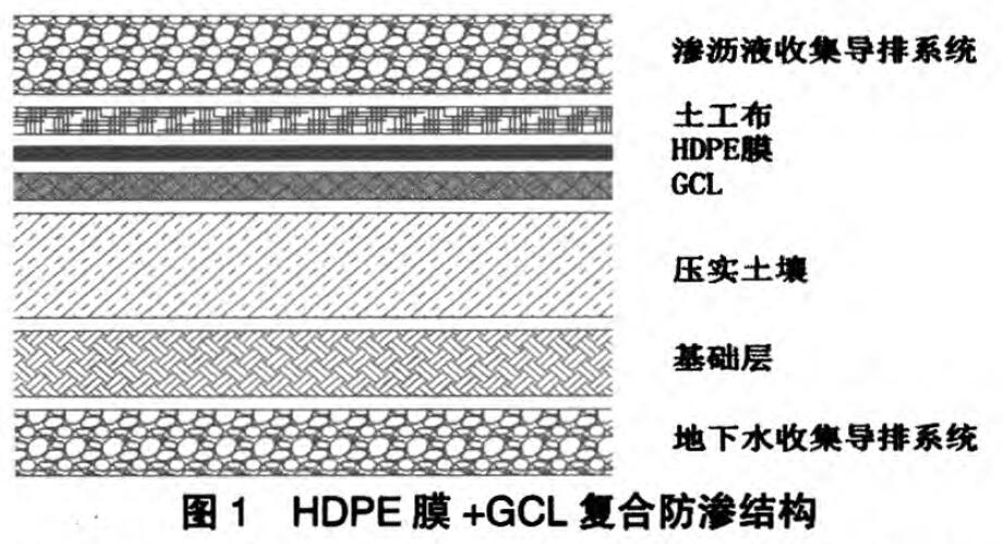 垃圾填埋場(chǎng)HDPE防滲膜
