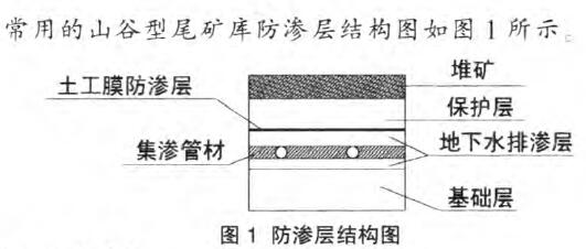 尾礦庫防滲材料土工膜問題的探討