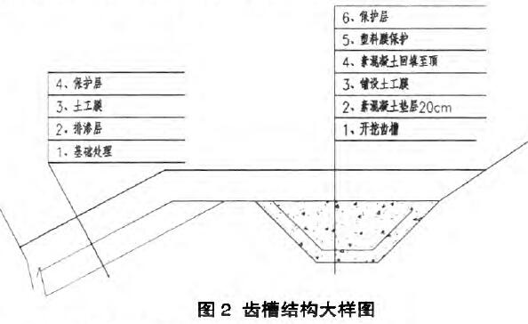 尾礦庫防滲材料土工膜問題的探討