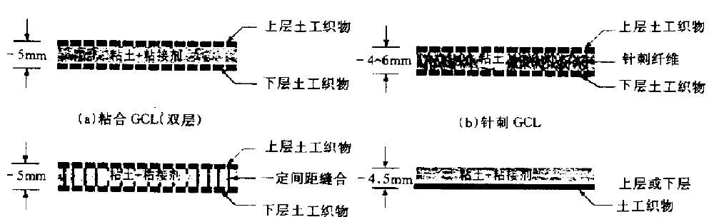 新型土工復(fù)合材料