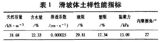 土工合成材料在水利防滲工程中的應(yīng)用