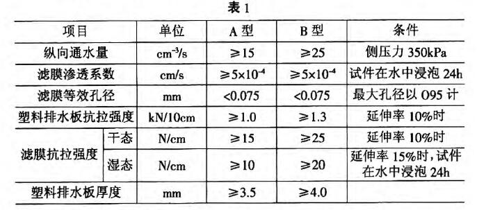 公路工程土工布