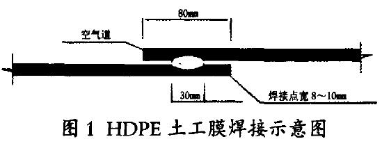 垃圾填埋場防滲膜施工