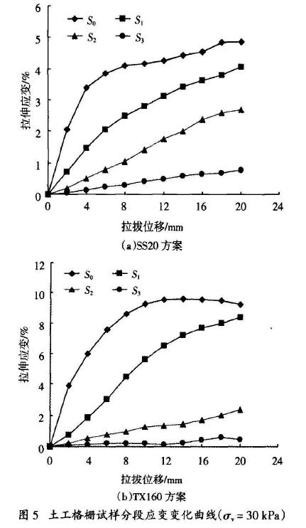 雙向土工格柵