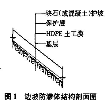 污水處理廠HDPE土工膜