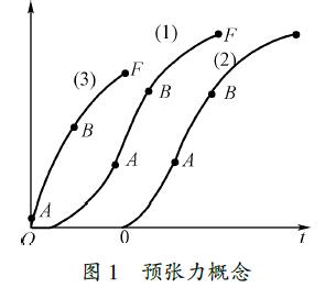 淺談土工合成材料性能檢測(cè)現(xiàn)狀