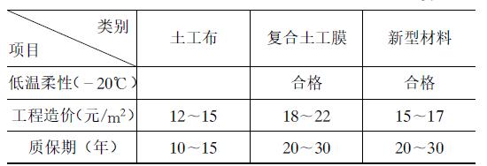 垃圾場防滲工程新型土工合成材料