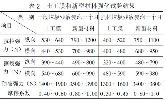 和生金土工合成材料