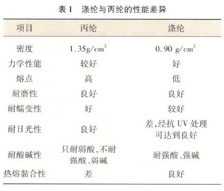 重慶土工布