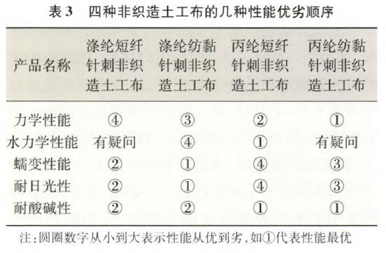 重慶土工布