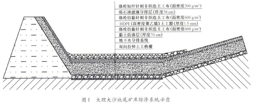 重慶土工布