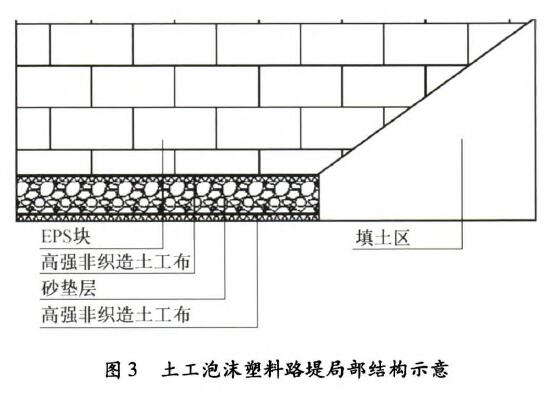 重慶土工布