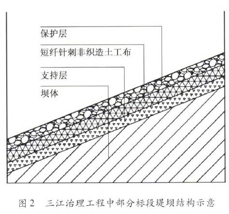 重慶土工布