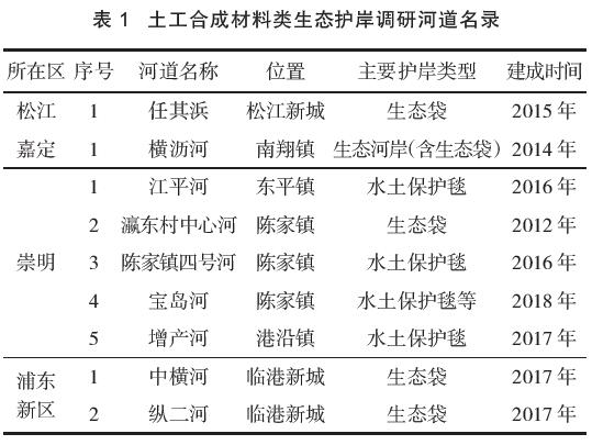 上海生態(tài)護(hù)岸土工合成材料