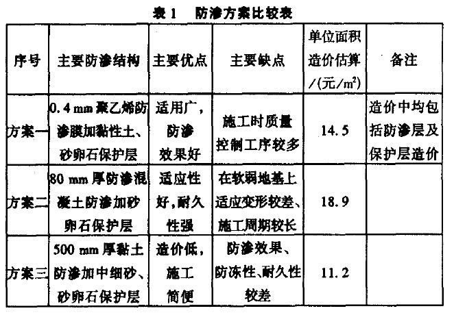 人工湖HDPE防滲膜,聚乙烯防滲膜