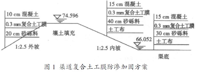 復(fù)合土工膜防滲材料