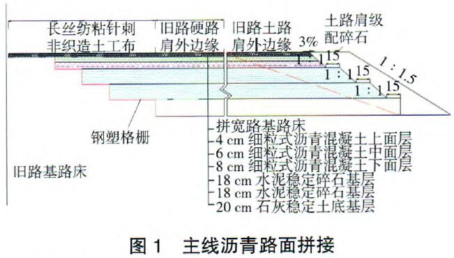 長絲土工布線瀝青路面拼接