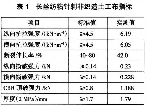 聚酯長絲土工布