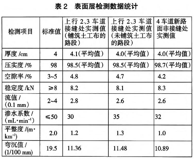 聚酯長絲土工布