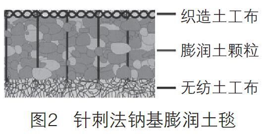 膨潤土防水毯