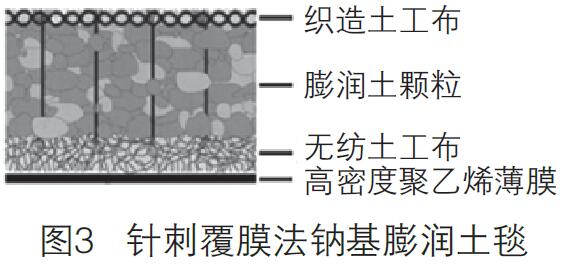 膨潤土防水毯