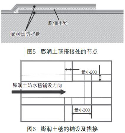 膨潤土防水毯