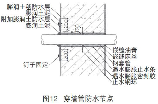 膨潤土防水毯