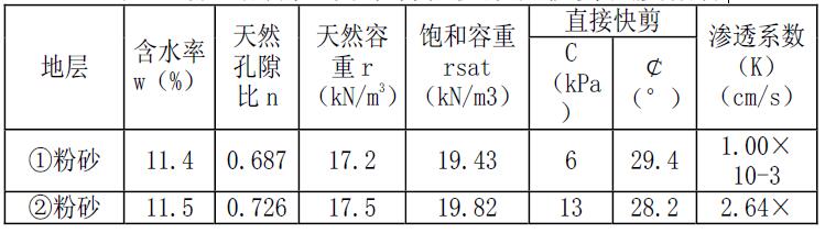 水庫土壩土工膜防滲