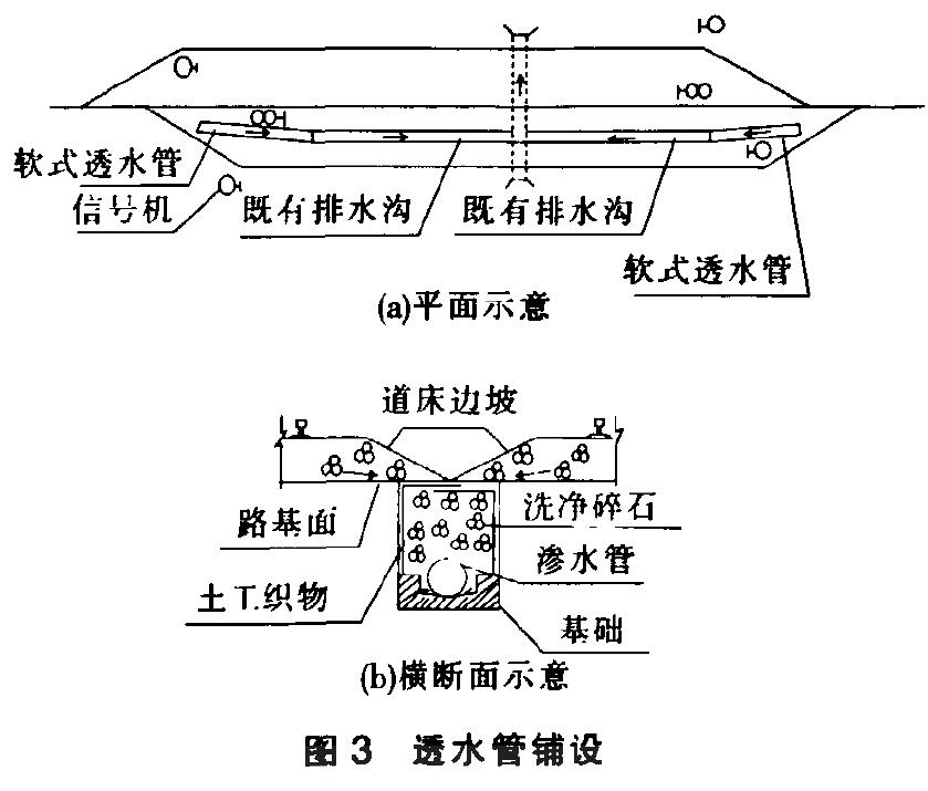 軟式透水管