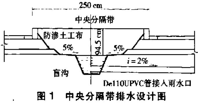 城市快速路公路塑料盲溝