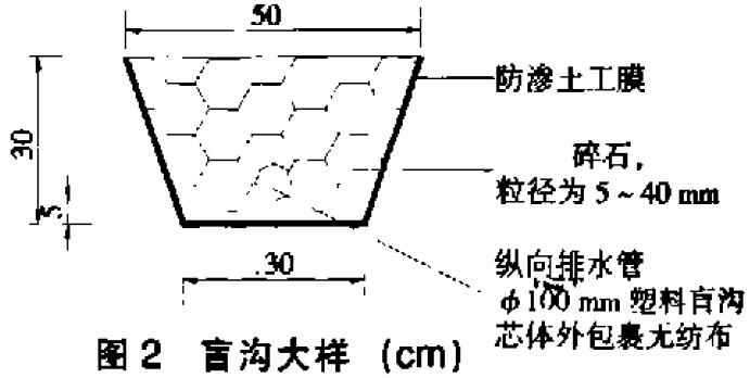 城市快速路公路塑料盲溝