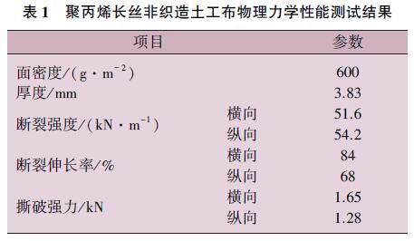 聚丙烯長絲非織造土工布物理力學(xué)性能測試結(jié)果