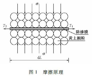 土工防滲膜