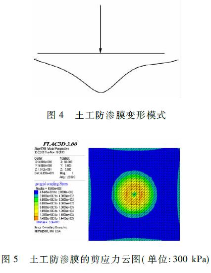 土工防滲膜