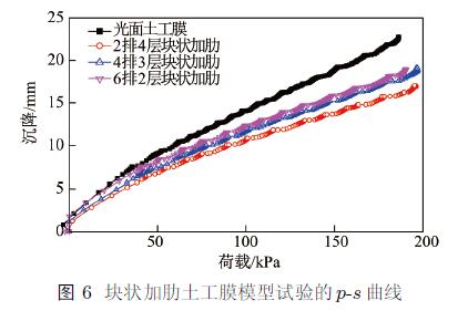 重慶填埋場(chǎng)土工膜