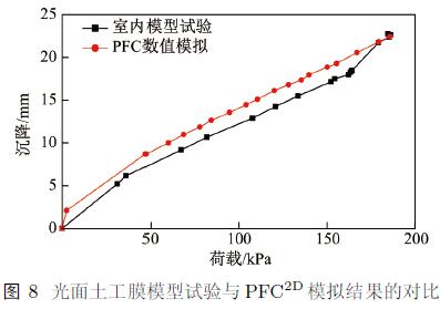 重慶填埋場(chǎng)土工膜