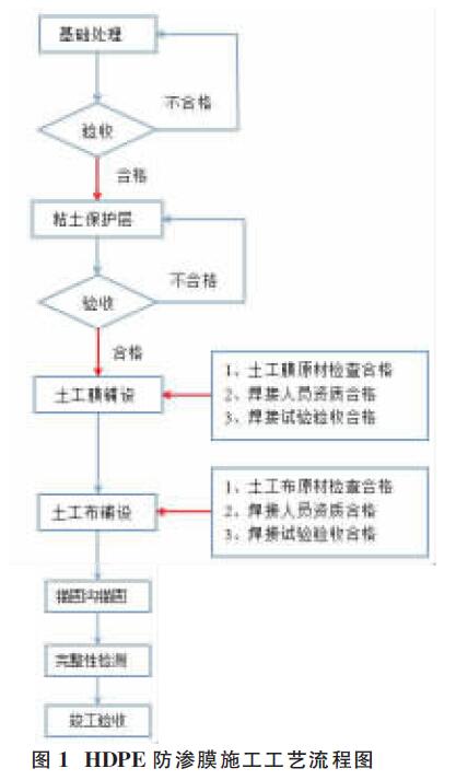 HDPE高密度聚乙烯土工膜