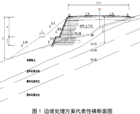 高速公路土工布加固路堤邊坡