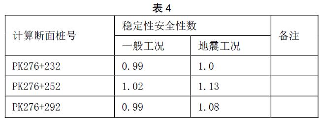 高速公路土工布加固路堤邊坡