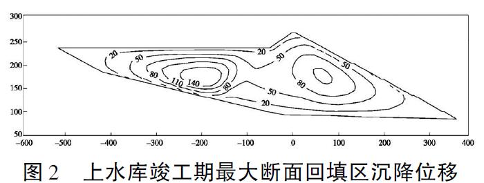 水蓄能電站水庫庫底土工膜防滲