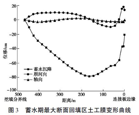 水蓄能電站水庫庫底土工膜防滲