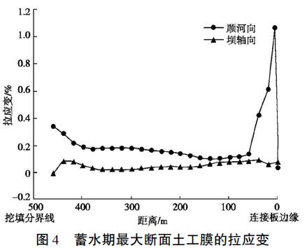 水蓄能電站水庫庫底土工膜防滲