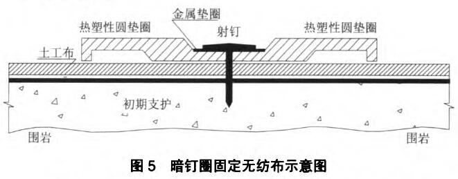 防水板公路隧道防水層