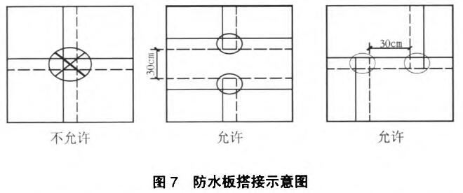 防水板公路隧道防水層