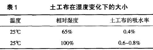 公路土工布